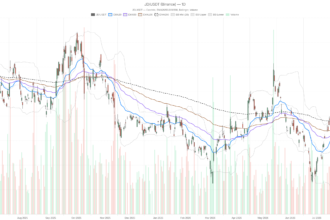 JD.com, Inc. stock slides below key support despite 21% profit beat