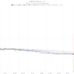 Jupiter Neurosciences, Inc. stock plunges 44% after spiking to $11.14