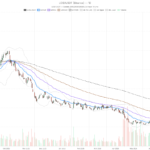 Lucid Stock Sinks to $5.09, Trading Far Below Its $9.43 Long-Term Average