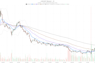 Lucid Stock Sinks to $5.09, Trading Far Below Its $9.43 Long-Term Average