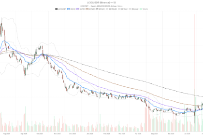 Lucid Stock Sinks to $5.09, Trading Far Below Its $9.43 Long-Term Average
