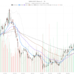 MARA Holdings, Inc. stock surges 15.54% to $11.15 on Clarity Act hopes