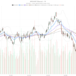 MCD stock drops 11% in 2026, market cap slides to $191 billion after Q2 miss