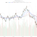 McDonald’s Corporation stock lags as Burger King sales surge 8.5% vs 0.8%
