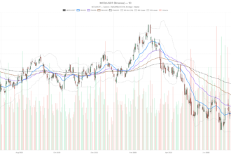 McDonald’s Corporation stock lags as Burger King sales surge 8.5% vs 0.8%