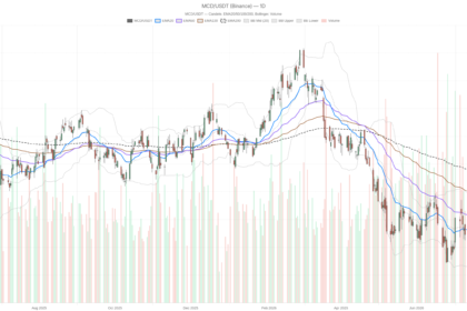 McDonald’s Corporation stock lags as Burger King sales surge 8.5% vs 0.8%