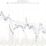 Meta Platforms, Inc. Stock Sinks Below Key Averages as $1.4 Trillion Trial Opens