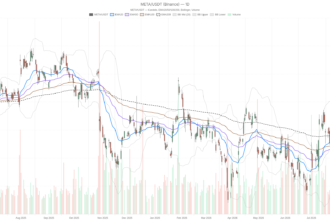 Meta Platforms, Inc. Stock Sinks Below Key Averages as $1.4 Trillion Trial Opens
