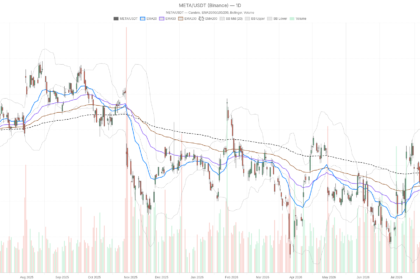 Meta Platforms, Inc. Stock Sinks Below Key Averages as $1.4 Trillion Trial Opens