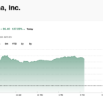 Moderna Stock MRNA