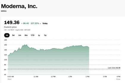 Moderna Stock MRNA
