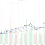 Monster Beverage Corporation stock oversold as sales hit record $2.5B