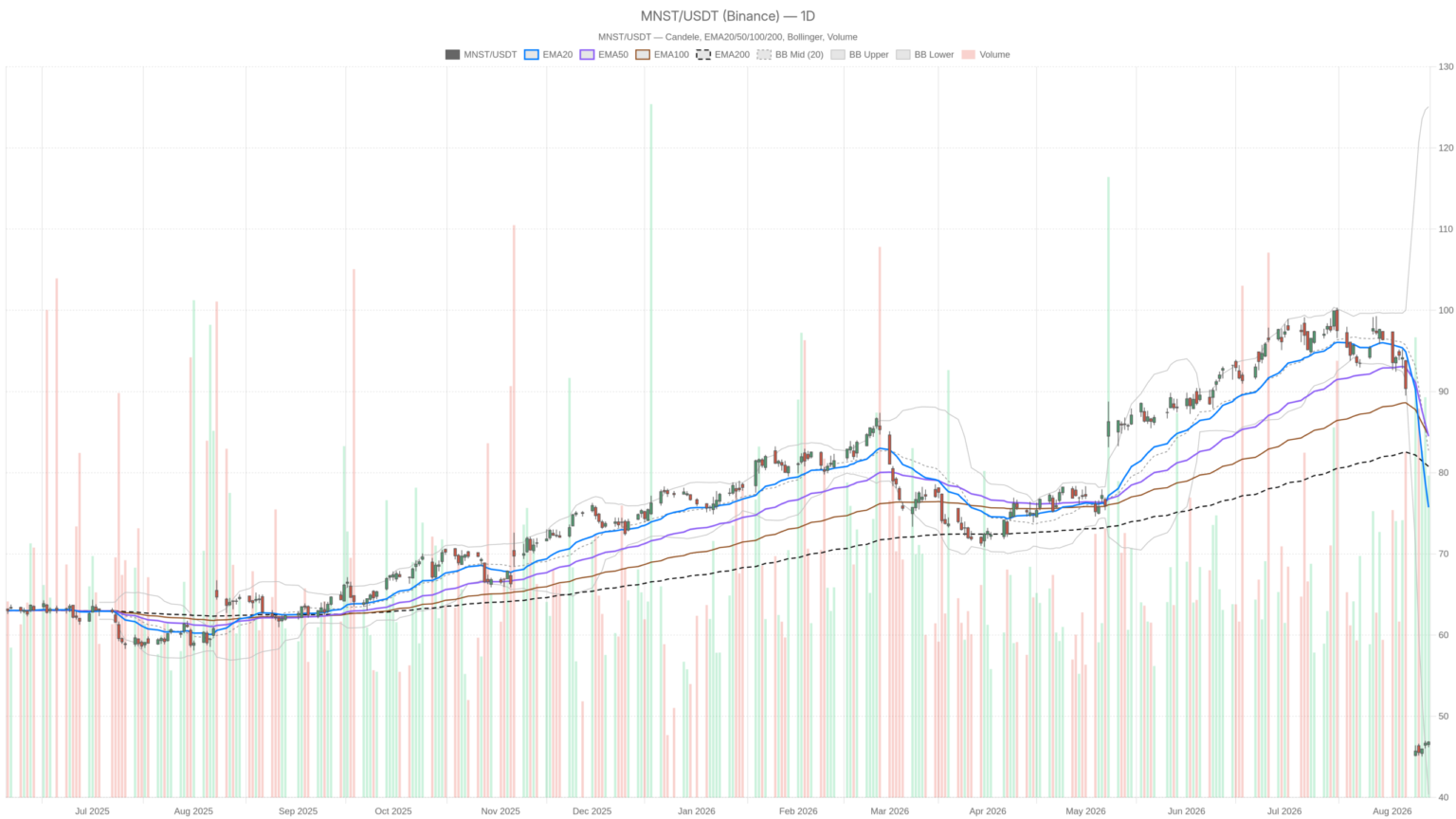 Monster Beverage Corporation stock oversold as sales hit record $2.5B