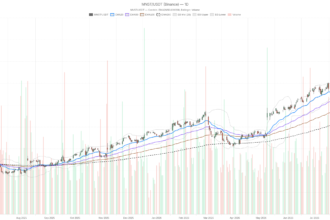 Monster Beverage Corporation stock oversold as sales hit record $2.5B