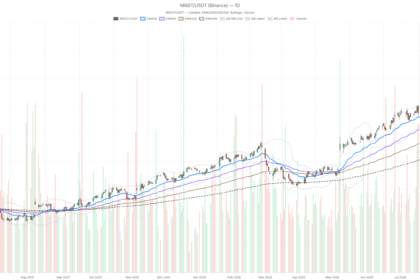 Monster Beverage Corporation stock oversold as sales hit record $2.5B