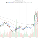 NEAR Protocol Crypto Stuck at $1.63 as Daily and Hourly Charts Clash