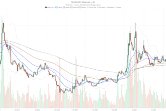 NEAR Protocol Crypto Stuck at $1.63 as Daily and Hourly Charts Clash