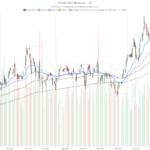 NVIDIA Corporation stock: Uptrend holds, $190 downside risk looms before earnings