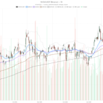 NVIDIA Corporation stock faces $250B risk flag as RSI signals overbought