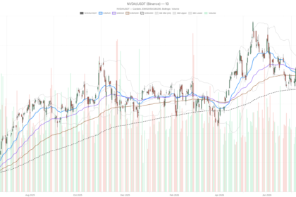NVIDIA Corporation stock faces $250B risk flag as RSI signals overbought