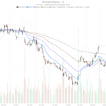 Netflix Stock Hits 52-Week Low, Trades 43% Below Its Peak