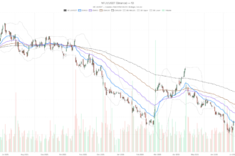 Netflix Stock Hits 52-Week Low, Trades 43% Below Its Peak