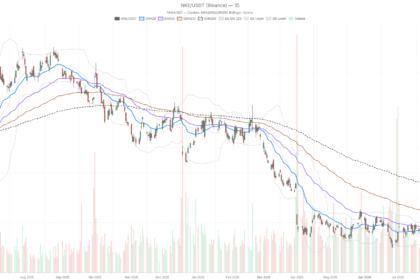Nike, Inc. stock hits 12-year low at $39.09, with more downside risk ahead