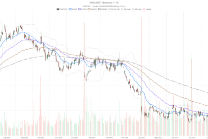 Nike stock hits fresh 52-week low as bearish trend deepens