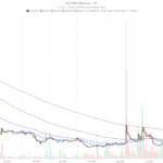Nillion crypto’s $0.04–$0.06 range to decide the next major trend