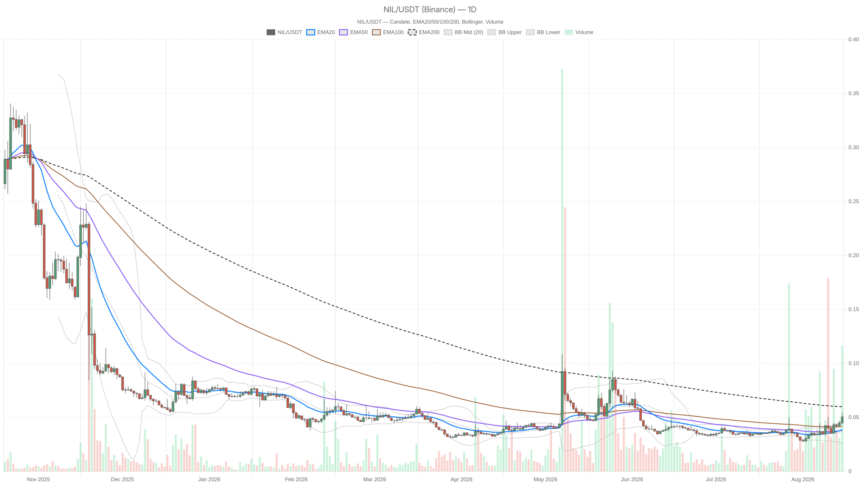 Nillion crypto’s $0.04–$0.06 range to decide the next major trend
