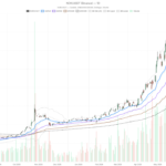 Nokia Corporation Sponsored stock rebounds after 28.7% drop, resistance looms