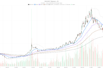 Nokia Corporation Sponsored stock rebounds after 28.7% drop, resistance looms