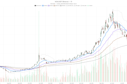 Nokia Corporation Sponsored stock rebounds after 28.7% drop, resistance looms