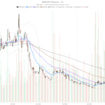 NuScale Power Corporation stock rallies to $9.82, but $10.11 test looms