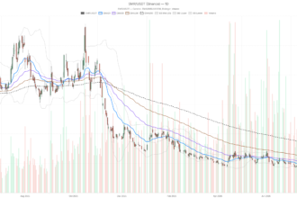 NuScale Power Corporation stock rallies to $9.82, but $10.11 test looms