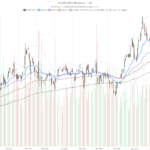 Nvidia Stock Falls to $208.48, Breaks Below Key Averages Before Earnings