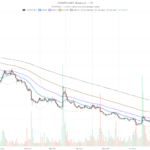 Official Trump crypto surges to $2.73, but RSI 85 signals overheating