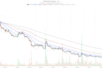 Official Trump crypto surges to $2.73, but RSI 85 signals overheating