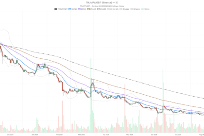 Official Trump crypto surges to $2.73, but RSI 85 signals overheating
