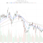 Palantir Technologies Inc. stock nears overbought territory after 33% surge