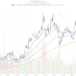 Pan American Silver Corp. Stock Hits RSI 70, Rally Stalls at $52.67