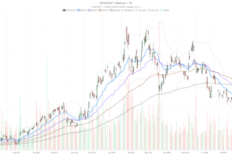 Pan American Silver Corp. Stock Hits RSI 70, Rally Stalls at $52.67