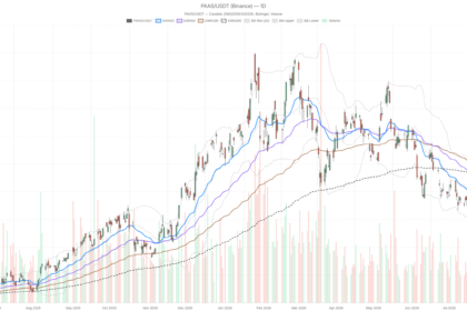 Pan American Silver Corp. Stock Hits RSI 70, Rally Stalls at $52.67