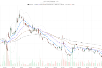 Paramount Stock Stalls at $10.92 Resistance as Warner Bros Merger Risk Looms