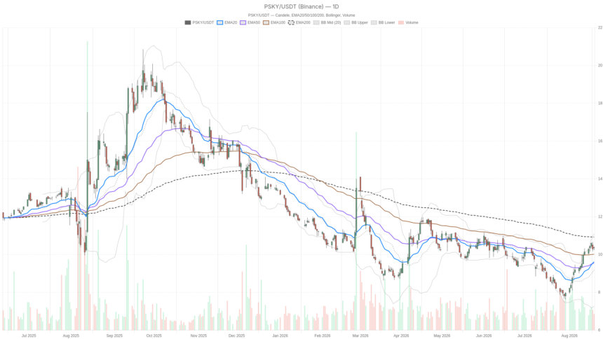 Paramount Stock Stalls at $10.92 Resistance as Warner Bros Merger Risk Looms