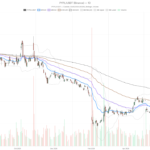 PayPal PYPL Stock Stalls Below $60.50 Rejected Bid as Momentum Fades