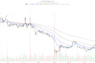 PayPal PYPL Stock Stalls Below $60.50 Rejected Bid as Momentum Fades