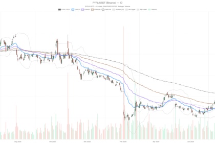 PayPal PYPL Stock Stalls Below $60.50 Rejected Bid as Momentum Fades