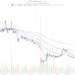 PayPal Stock Stays Bullish After $50 Billion Stripe Buyout Falls Apart