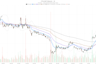 PayPal Stock Stays Bullish After $50 Billion Stripe Buyout Falls Apart